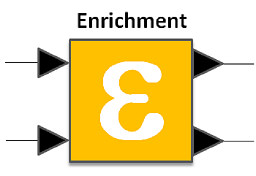 Enrichment_256